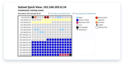IP Control 的图像结果