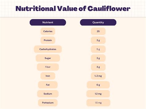 Cauliflower Nutrition - Calories, Carbs, Protein & Nutrition Facts | Livofy