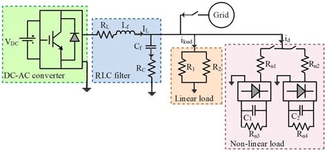 Active Disturbance Rejection Control for Distributed Energy Resources ...
