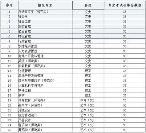 贵州理科专升本考哪些科目_奥鹏教育