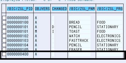 Image result for SAP Master Data and Transaction
