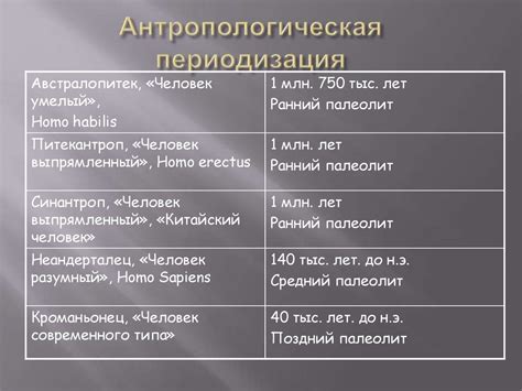 Тема 1. Доисторическая эволюция человека. Казахстан в каменном веке ...