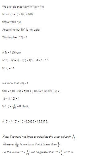 Image result for Function Cat Algebra Graph