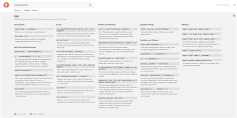 Image result for JavaScript ES6 Cheat Sheet