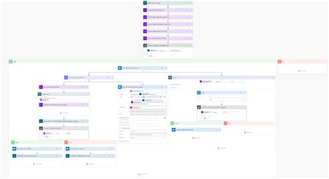 Image result for Power BI Approval Flow