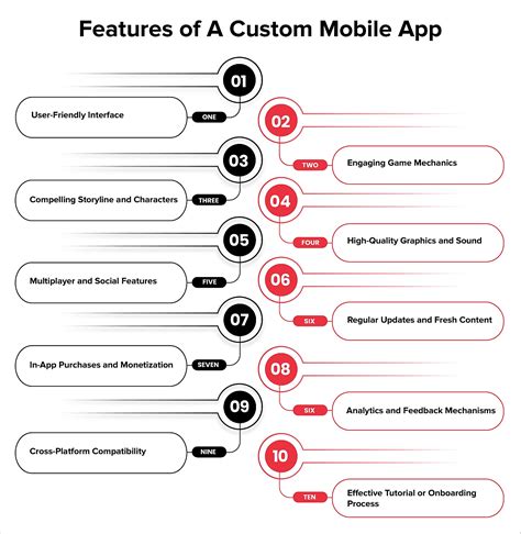 Image result for How to Develop Game App Using Coding