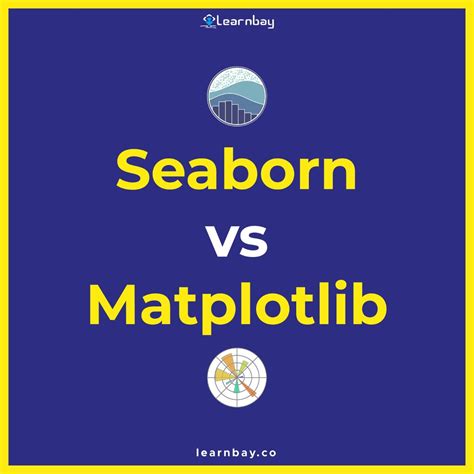 Image result for Python Matplotib