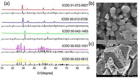Infrared Photoluminescence of Nd-Doped Sesquioxide and Fluoride ...