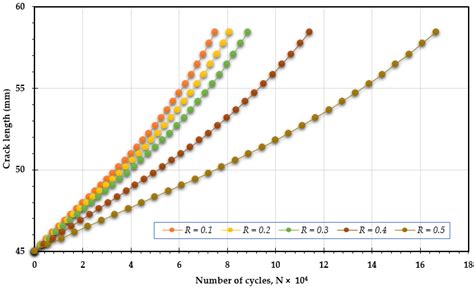 Mixed-Mode Crack Growth Behavior of Compact Tension Shear (CTS ...