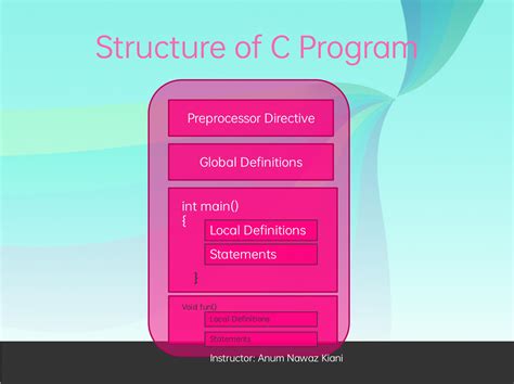 Image result for C Program Basic Structure