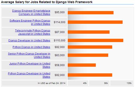 Image result for Django Code