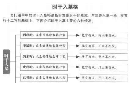 奇门遁甲~时干入墓和五不遇时|日干|奇门遁甲|阴火_新浪新闻