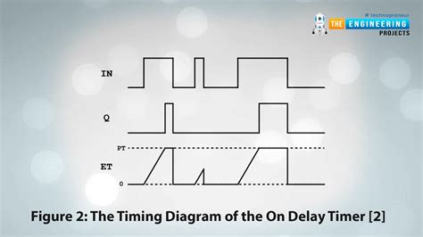 Image result for Repeative Timers Control Ladder Logic