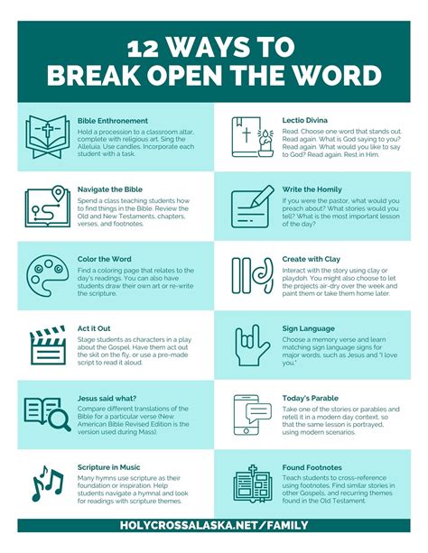 Image result for Scripture Readig