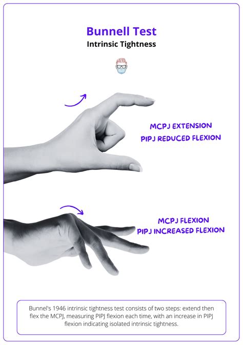 💌 WALANT bros, Interview Prep, Hand Anatomy & more.