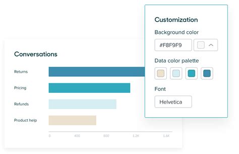 Best Customer Experience Analytics Software 2022 | Zendesk India