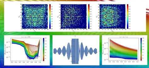 School of Physical Sciences-IIT Mandi