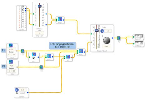 Tracking Filter(ADSP-SC5xx/215xx) [Analog Devices Wiki]