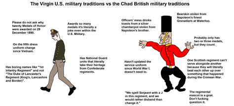 The Virgin U.S. Military Traditions vs the Chad British Military ...