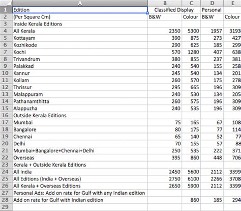 The Times of India Newspaper Ads in Bangalore | Ads in Times of India ...
