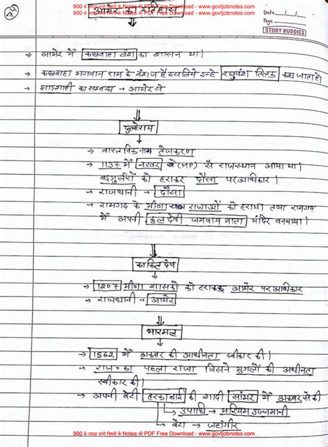 SOLUTION: Handwritten notes of rajasthan history - Studypool
