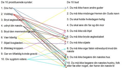 Image result for 4-Line Types