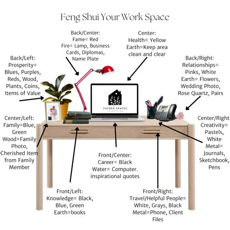 Elevate Your Workspace: Feng Shui Desk Harmony Diagram 🌿💼 | Feng shui ...