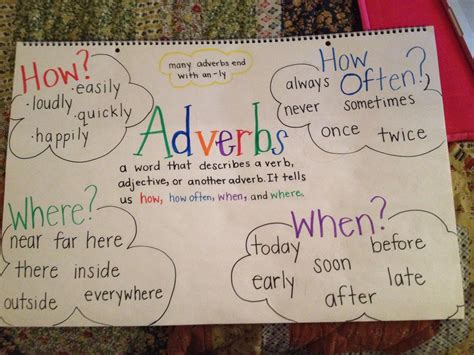Anchor Chart Adverbs at Spencer Neighbour blog