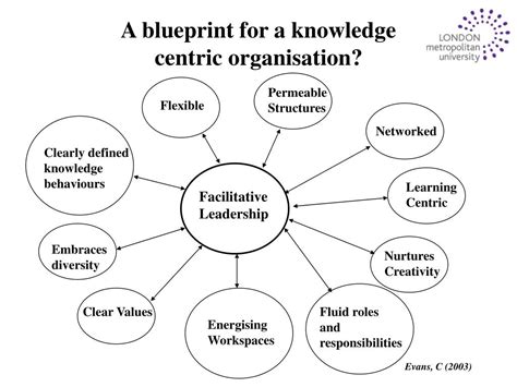 Knowledge Management Theory 的图像结果