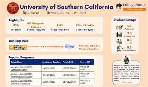 University of Southern California (USC) Admissions 2026: Application ...