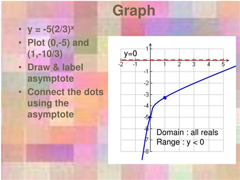 Image result for Exponential Chart