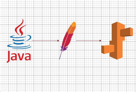 Image result for Apache NetBeans Java with Maven Java Application