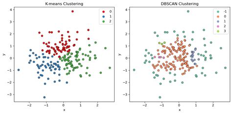 Image result for Colors in Clustering Python