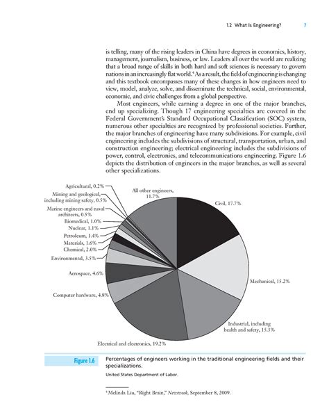 An Introduction to Mechanical Engineering ( PDFDrive )-6 - 1 What Is ...
