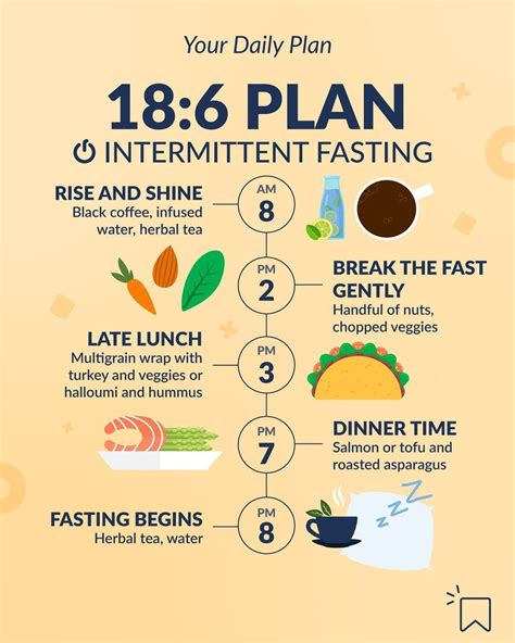 most effective intermittent fasting