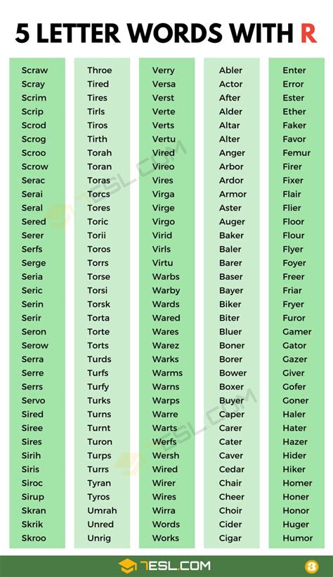 5 Letter Words with R (1900+ Words in English) • 7ESL