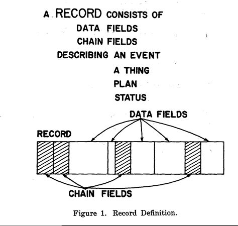 Image result for Database File System