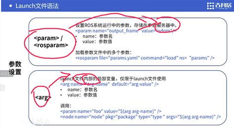 Rob Launch Tutorial 的图像结果