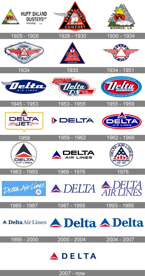 Delta Airlines Logo Png Symbol History Meaning