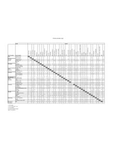 Image result for Process Interaction Chart