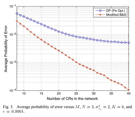 Image result for Distributed Reception