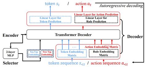 Image result for Autologic T5 Key Coding