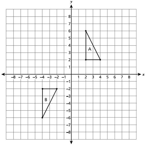 Image result for Comparing Function Math
