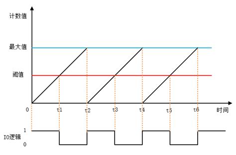 PWM Algorithm 的图像结果