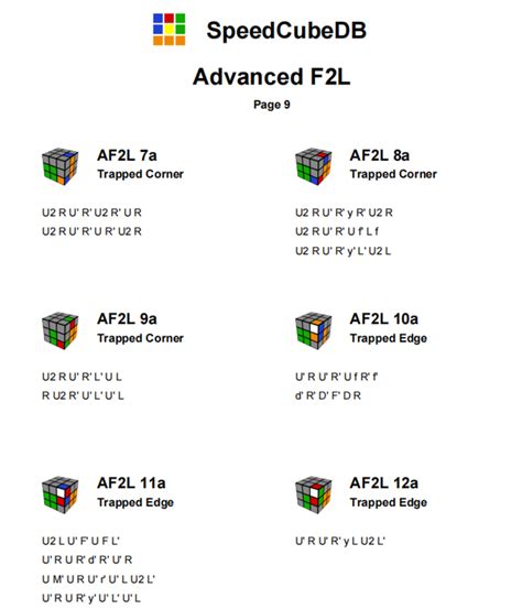 Advanced F2L Algorithms J Perm 的图像结果
