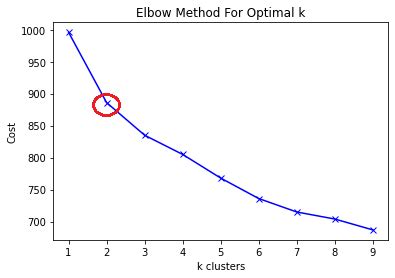 Image result for Elbow Method Examples