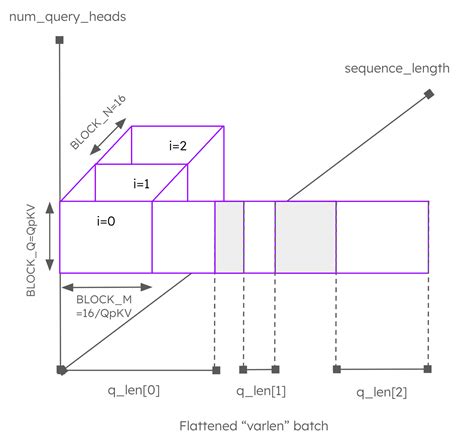 Image result for JavaScript Logic