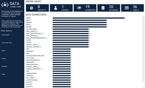Tableau Metadata API 的图像结果