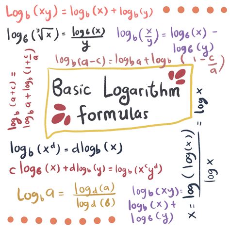 Image result for Math Logarithm Tutorial