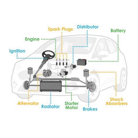 Car Parts Explained Infographic | Car Parts List | Go Car Credit